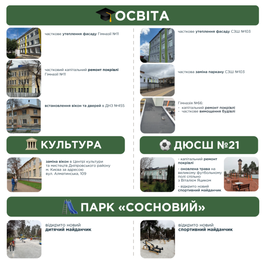 Два мільярди на «кишенькові витрати» депутатів. Київрада встановила дивний рекорд фото 13