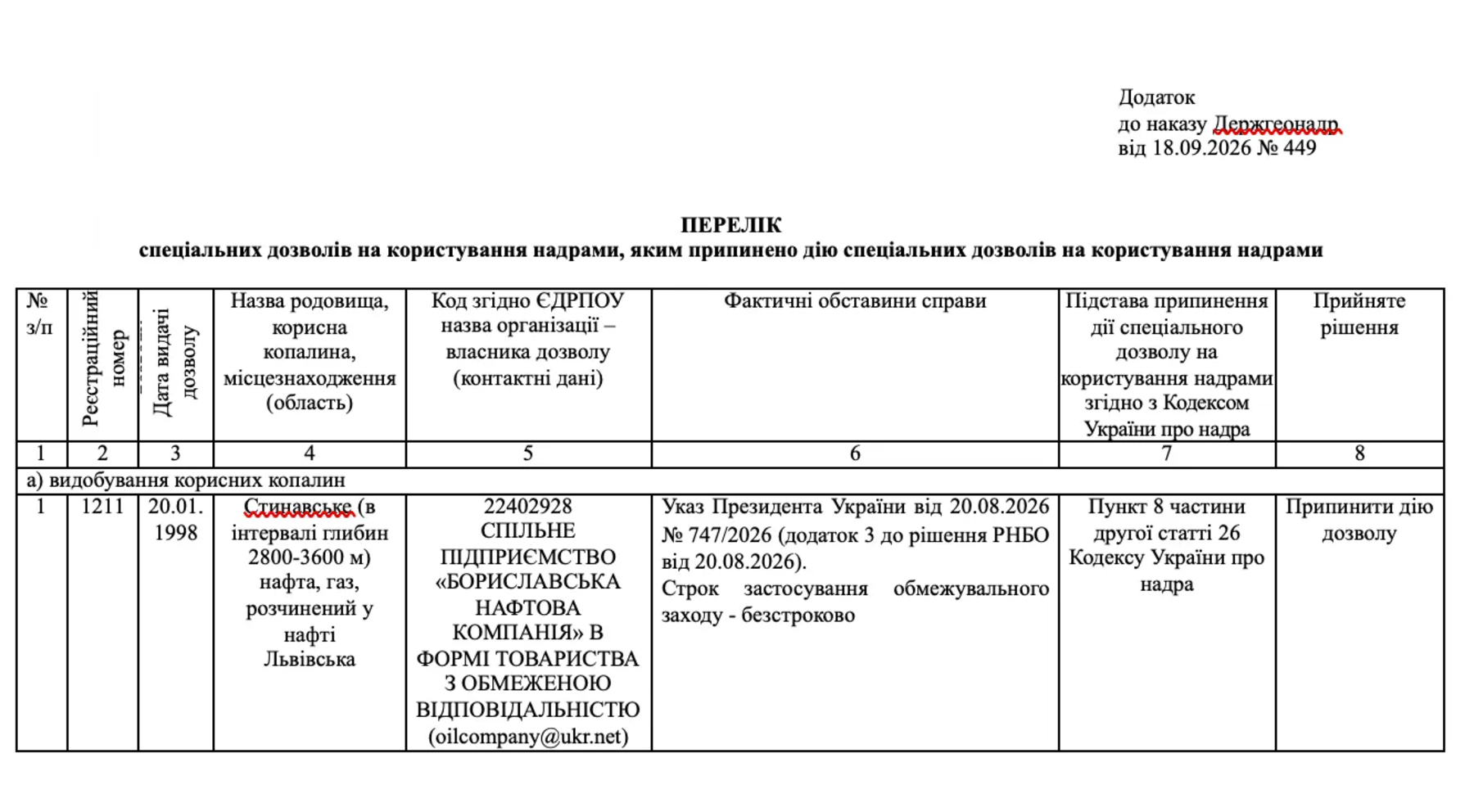 Додаток до наказу Держгеонадр від 18.09.2026 №449