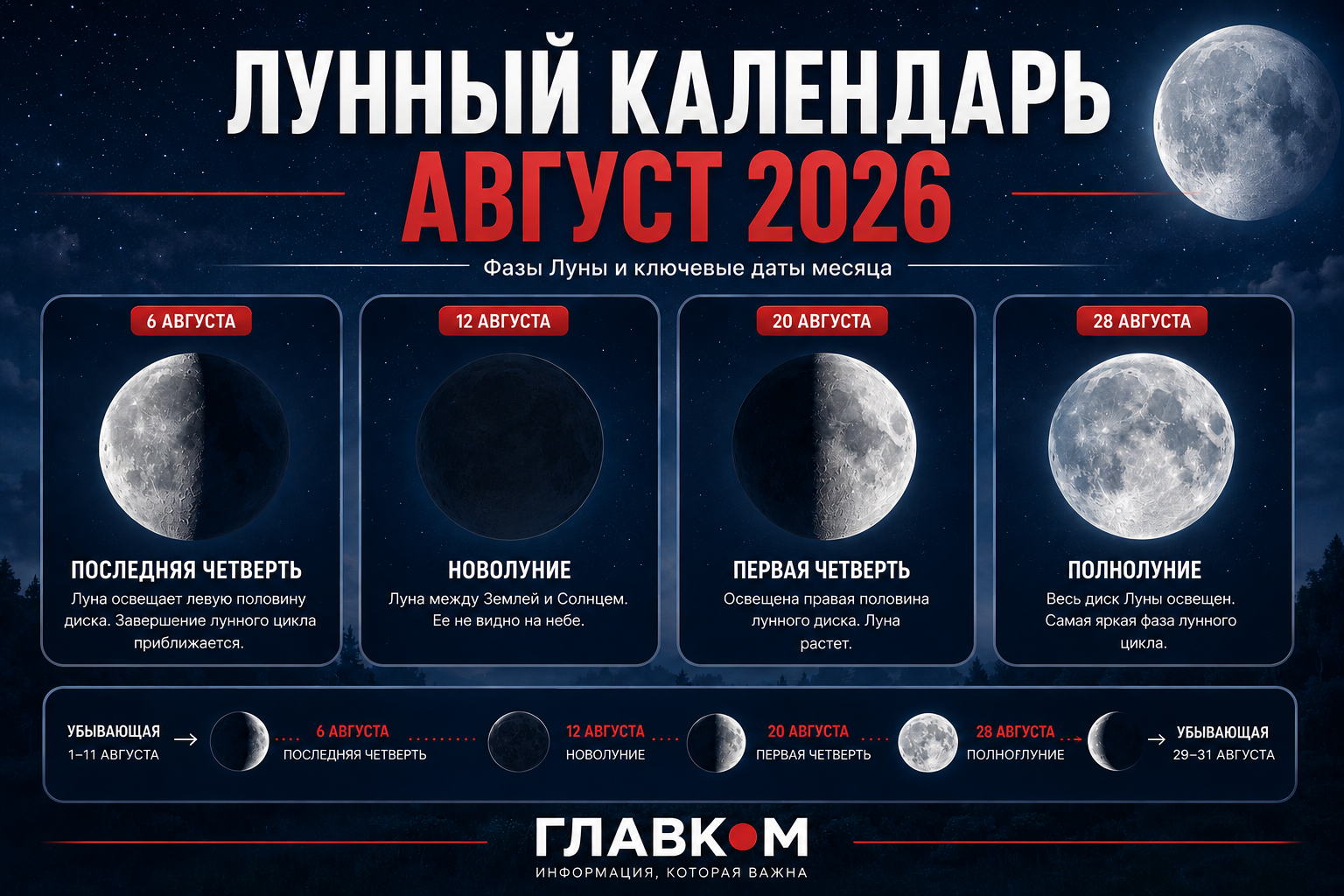 Лунный календарь на август 2026 года
