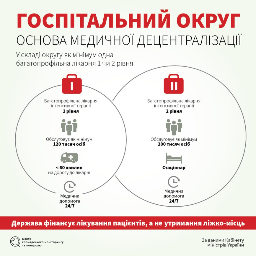 Ось що представляє собою госпітальний округ