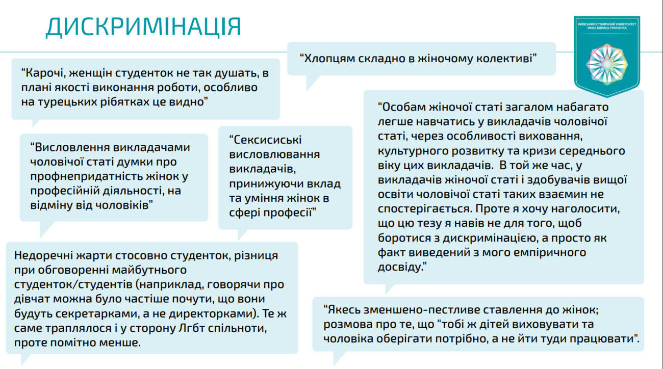 Дискримінація і домагання в Університеті ім. Грінченка. Слідами одного «гендерного аудиту» фото 4