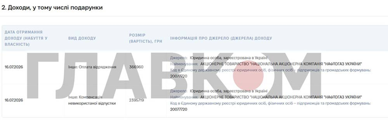 На прощание «Нафтогаз» выплатил Корецкому отпускные: названа сумма фото 1