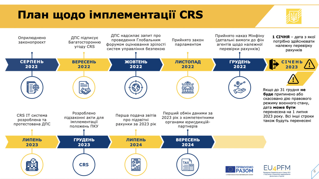 Україна долучилася до автоматичного обміну інформацією про фінансові рахунки зі 110 країнами