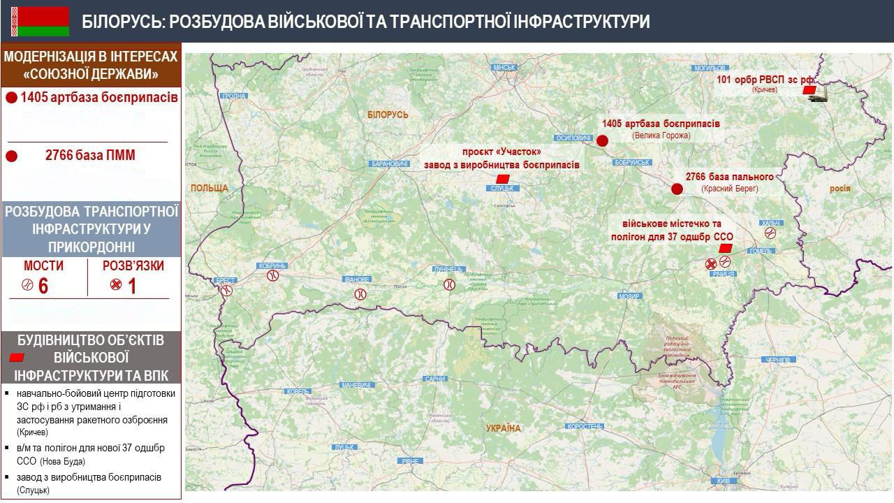 Головне попередження Лукашенку. Війна для Білорусі стане дорогою в один кінець фото 1