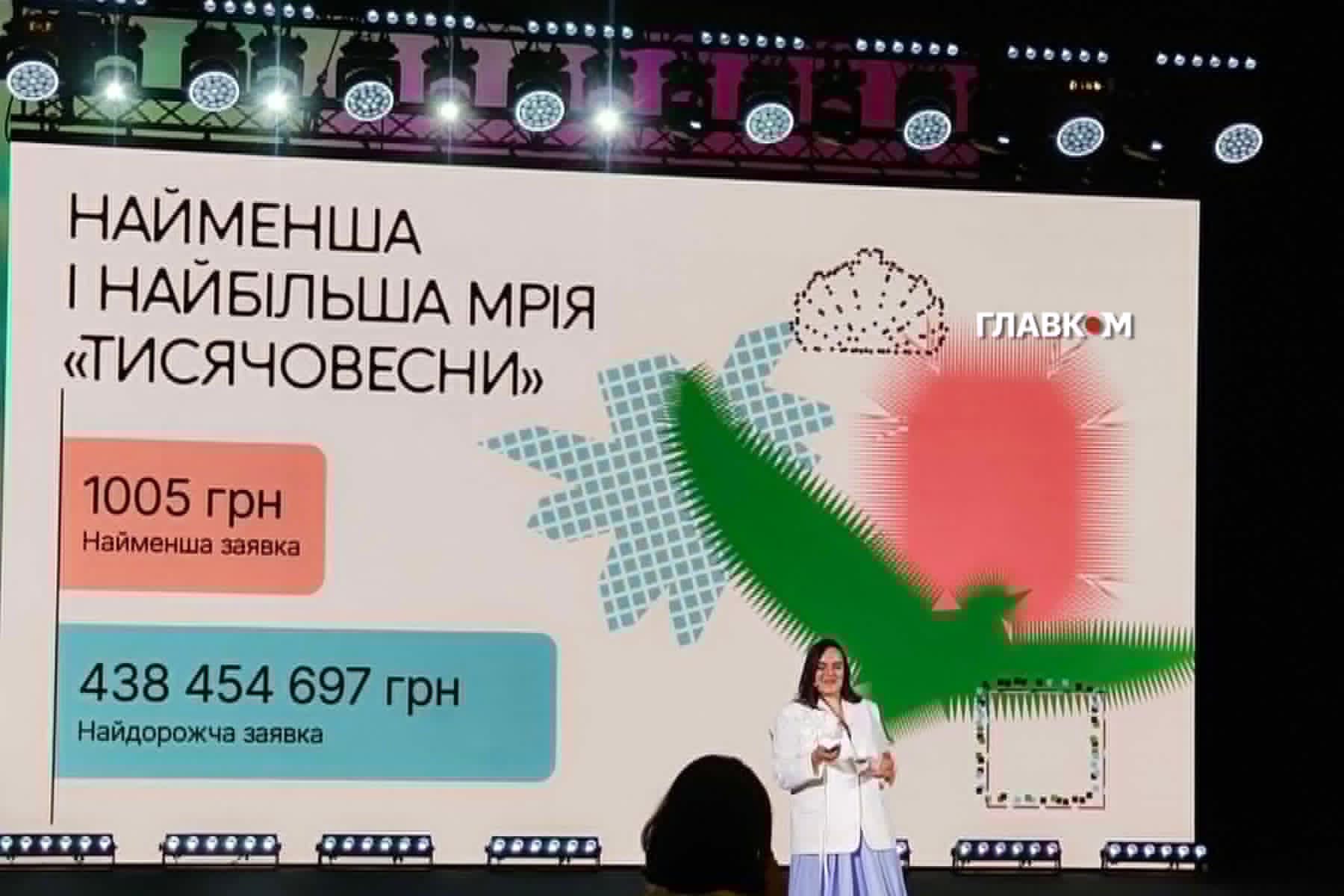 «Тисячовесна». Зеленський розповів деталі програми, яка зламає зуби путінській пропаганді фото 5