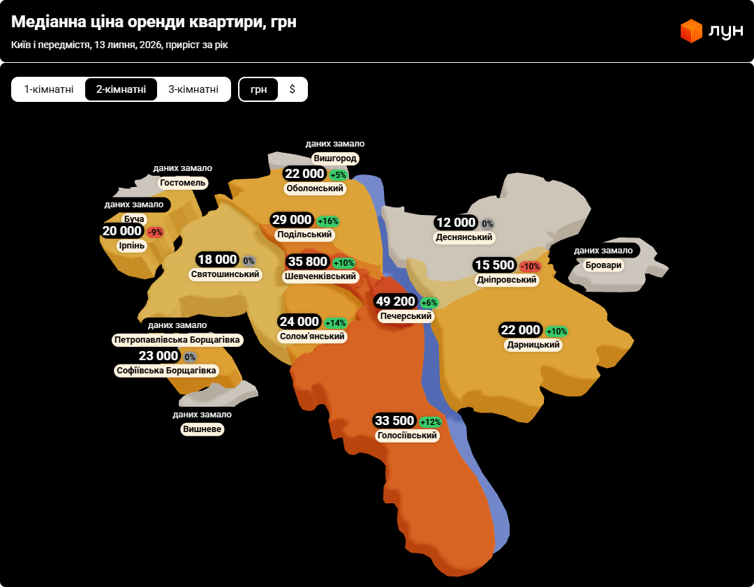 Ціни на оренду двокімнатних квартир в Києві у липні