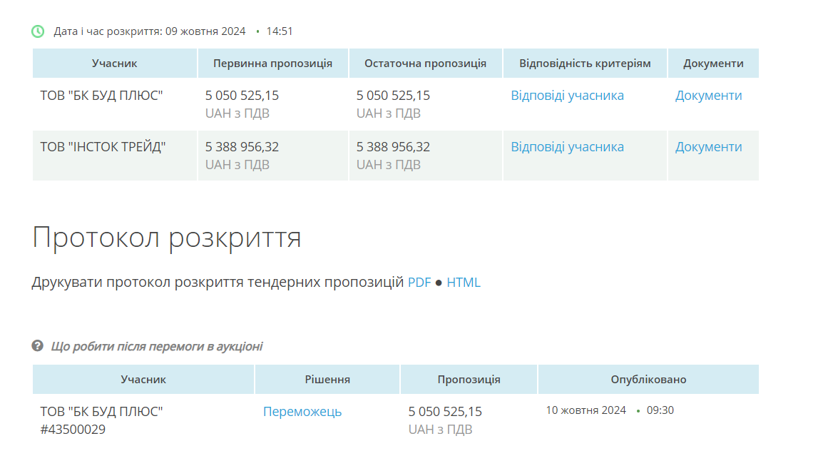 Київський міський ТЦК запланував капітальний ремонт їдальні на 5 млн грн  фото 1