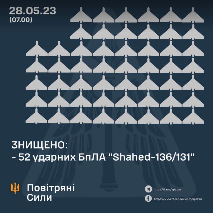 La plus grande attaque des Shaheds.  Les forces de défense aérienne ont abattu 52 drones ennemis au-dessus de l'Ukraine photo 1