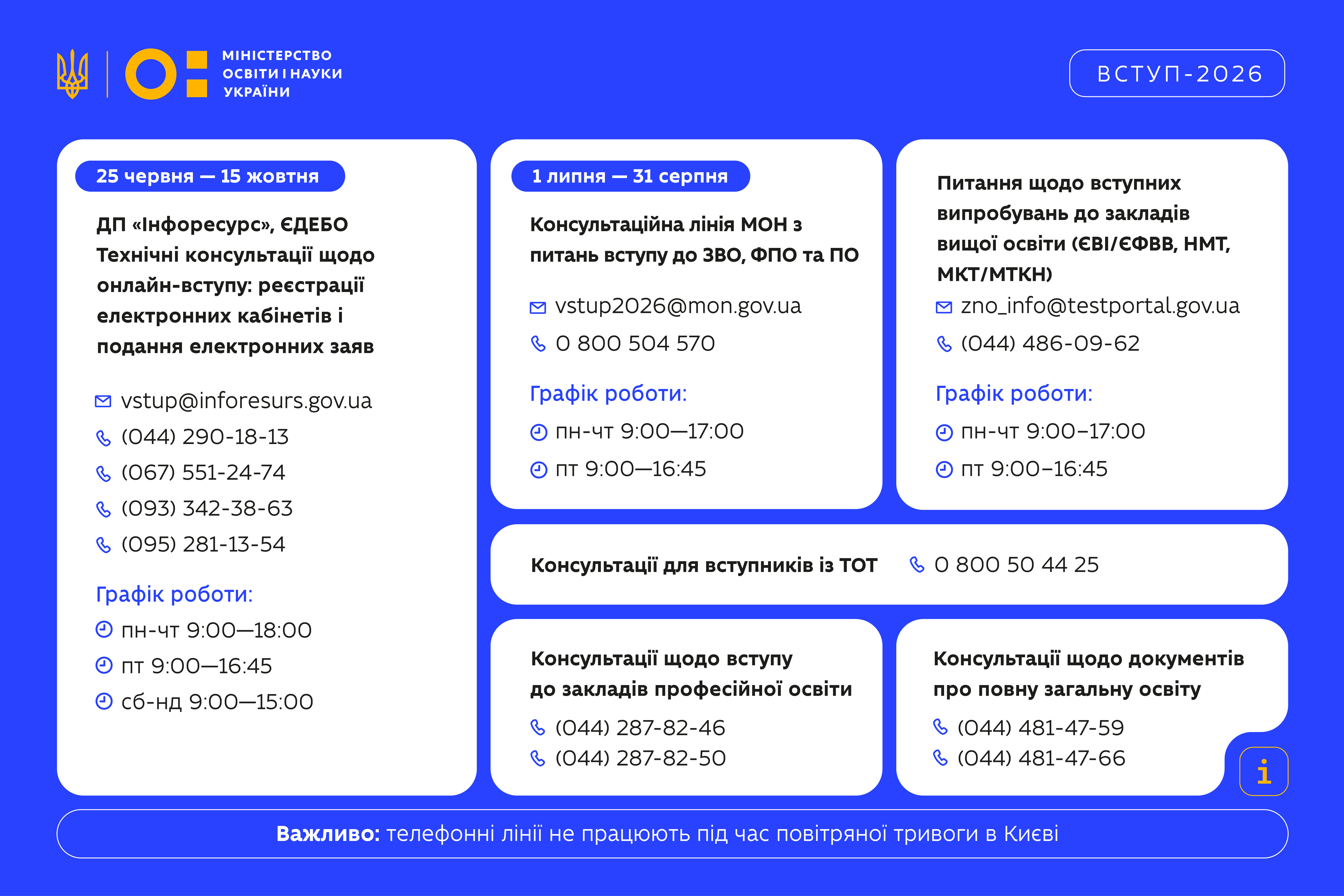 Вступна кампанія-2026: що потрібно знати вступникам? фото 1