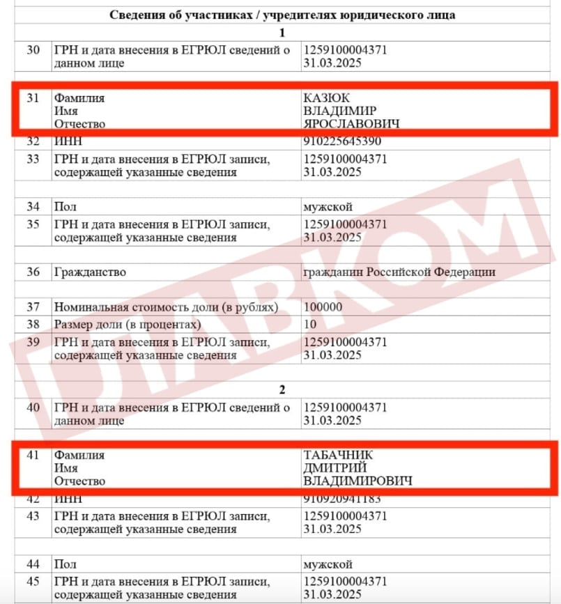 Табачник та Казюра – власники нової молочної компанії у Сімферополі