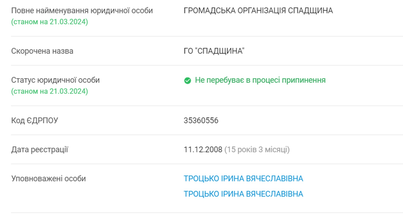 Скрин з реєстру Youcontrol: ГО “Спадщина” очолює Ірина Троцько