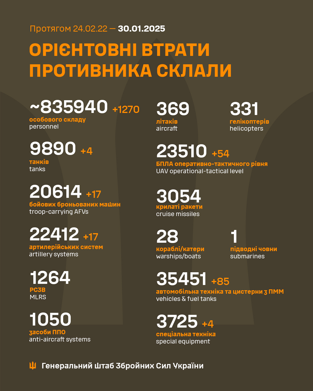 Втрати ворога станом на ранок 30 січня