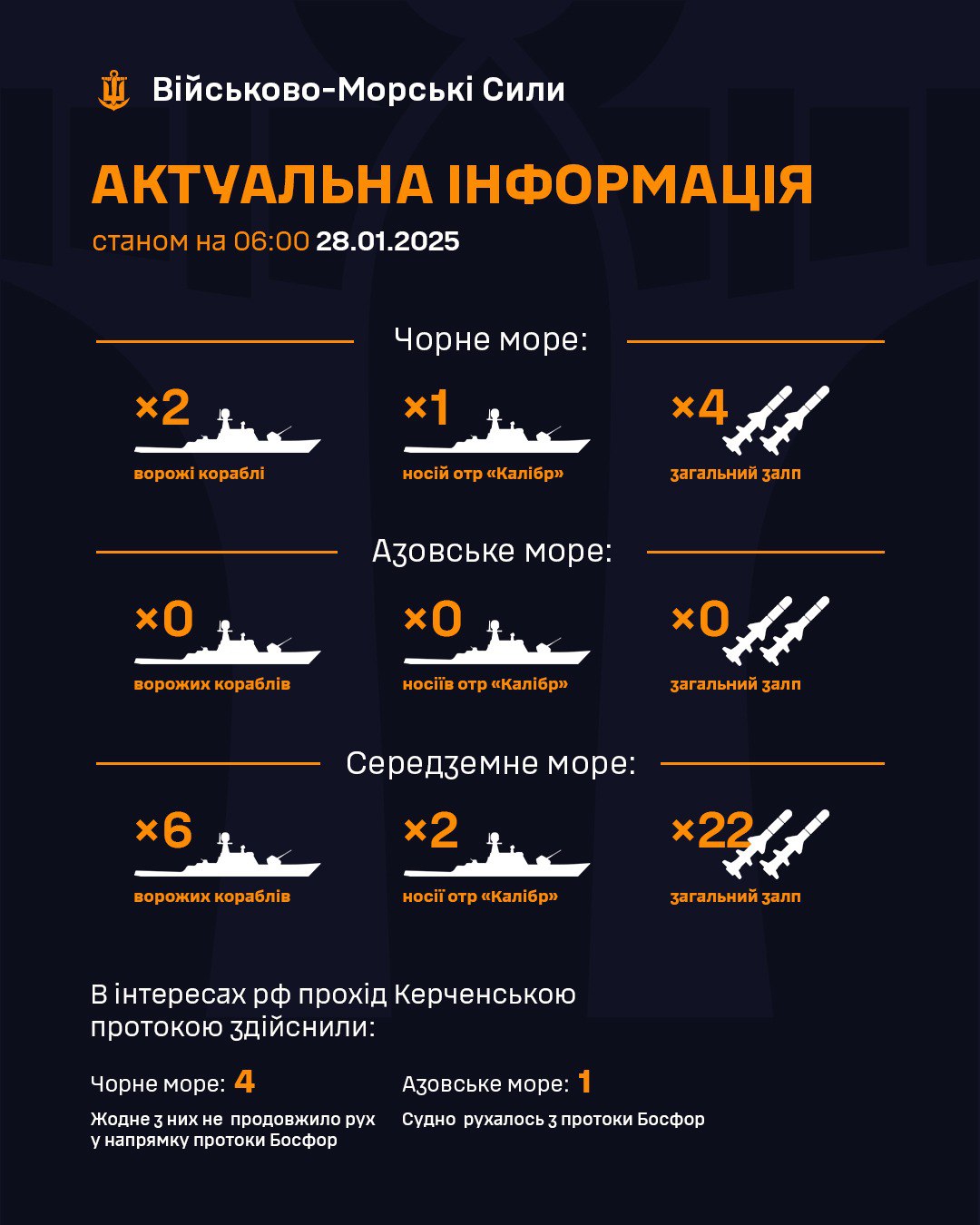 Активність флоту окупантів станом на 28 січня