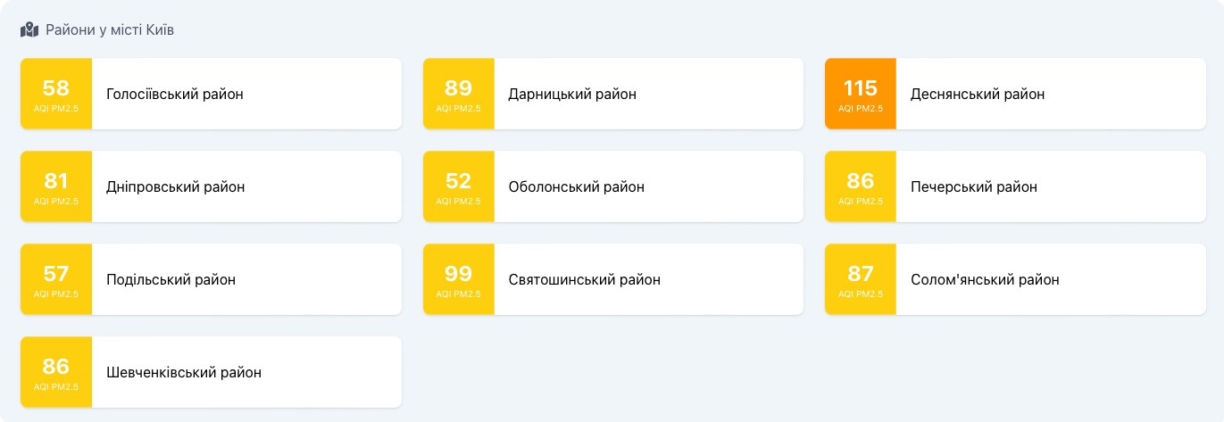 У Києві значно погіршилась якість повітря фото 1