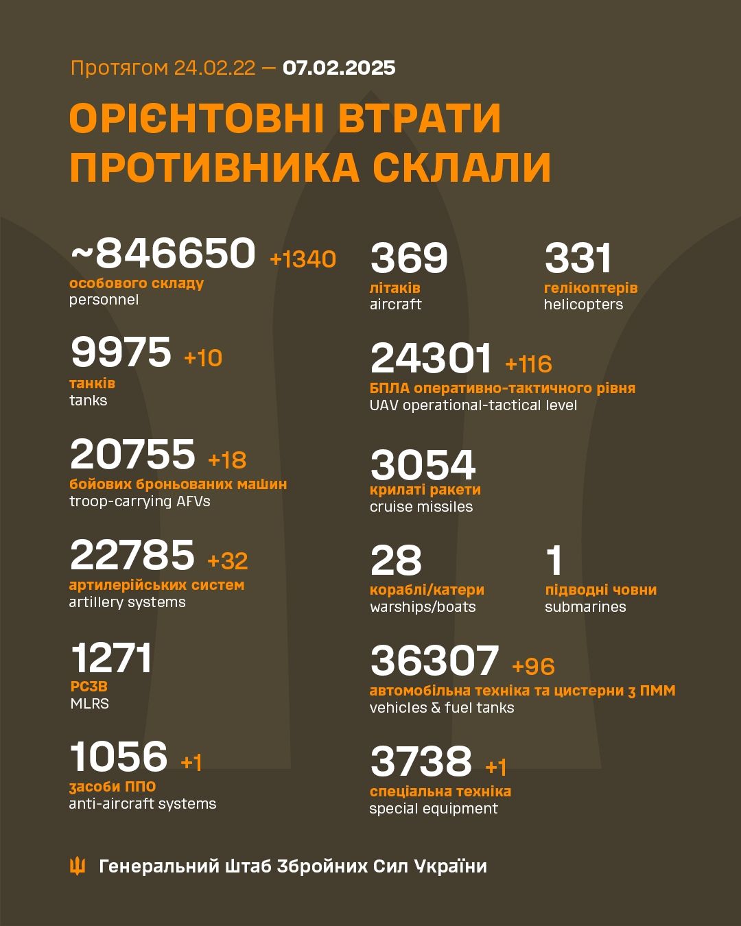 Втрати ворога станом на ранок 7 лютого