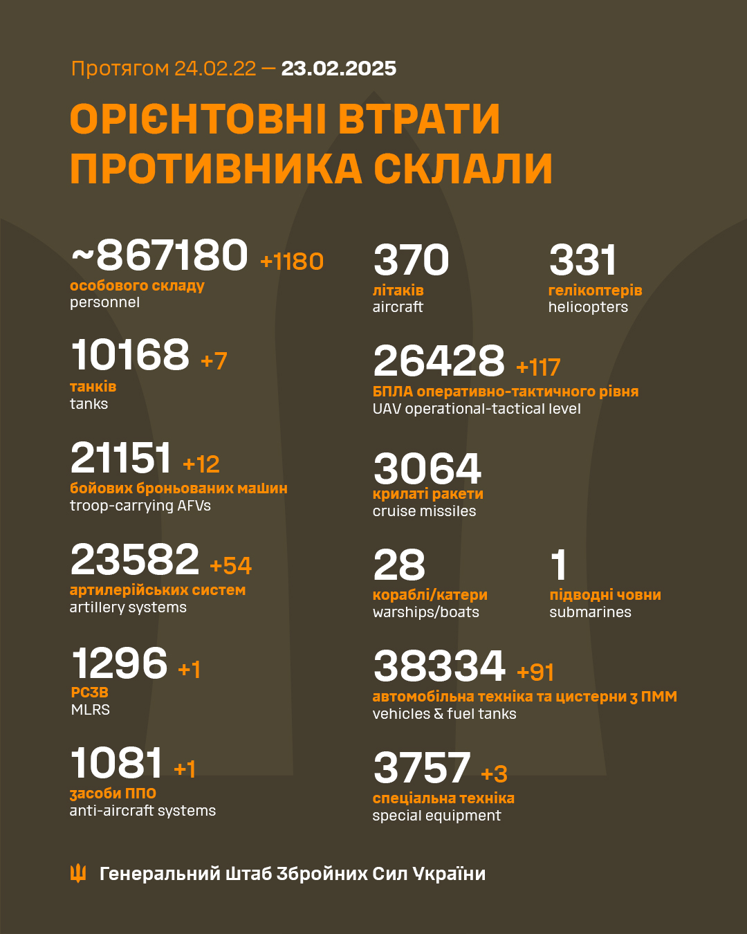 Втрати ворога станом на ранок 23 лютого