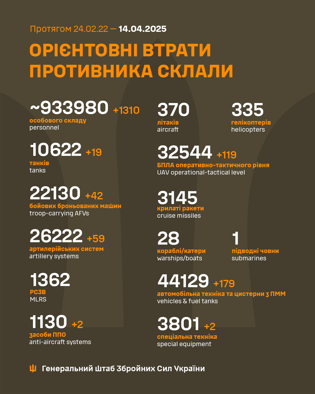 Втрати ворога станом на ранок 14 квітня