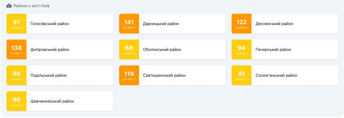 У столиці зафіксовано шкідливий рівень забруднення повітря: варто обмежити перебування на вулиці  фото 1