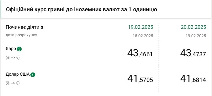 В Україні знову подорожчав долар фото 1