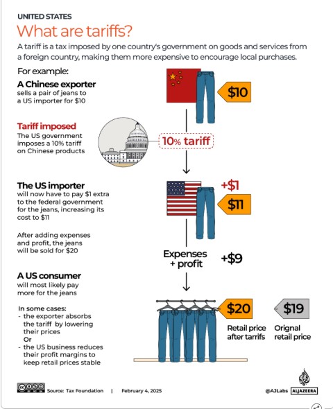 Нові мита Трампа для Канади та Мексики: фондові ринки падають напередодні змін фото 1