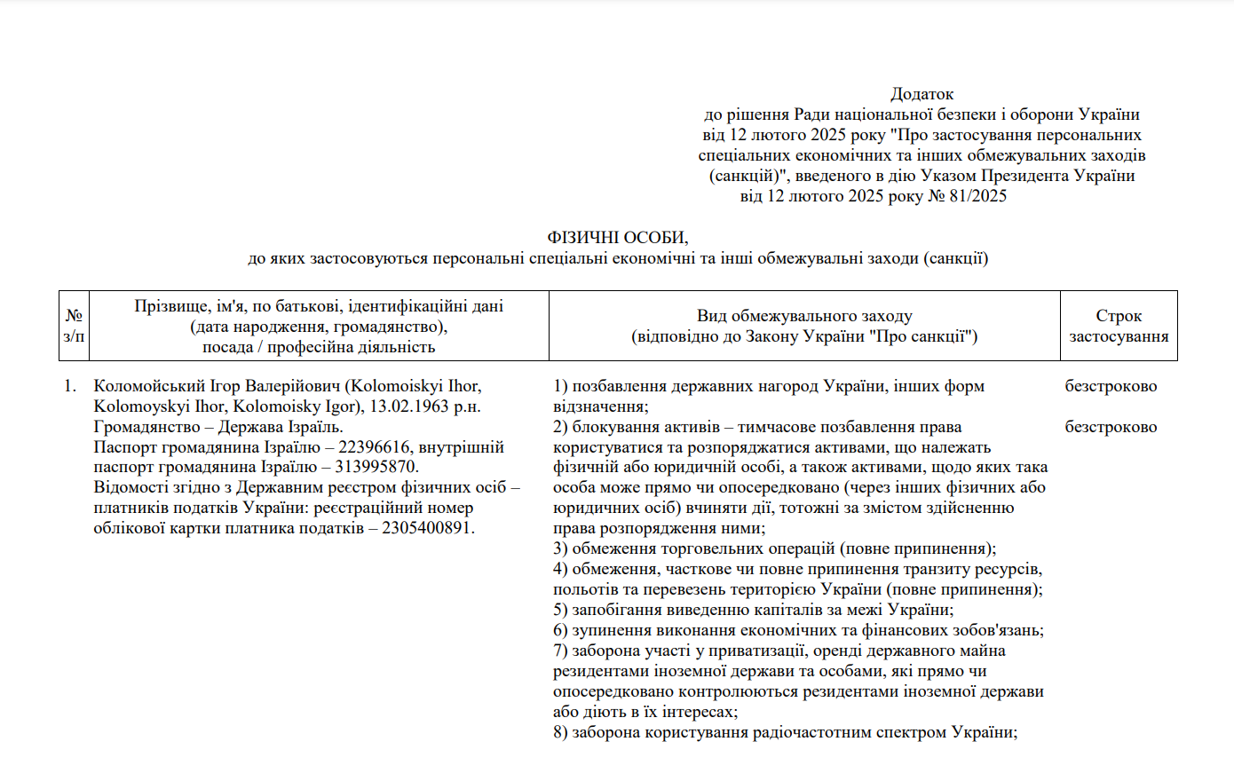 Коломойському – 63. Усі санкції від президента на день народження олігарха фото 1