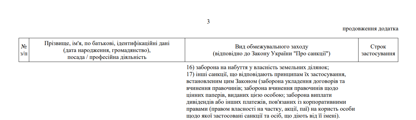 Коломойському – 63. Усі санкції від президента на день народження олігарха фото 3