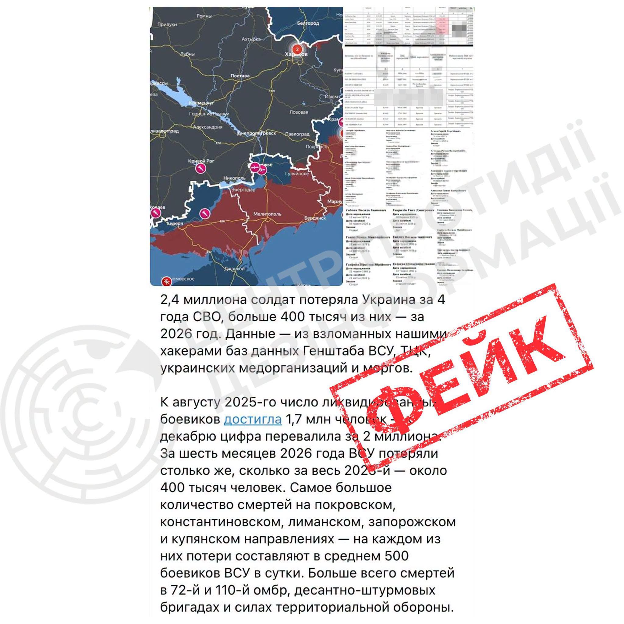 Окупанти поширили дані про втрати України на війні. Реакція Центру протидії дезінформації фото 1