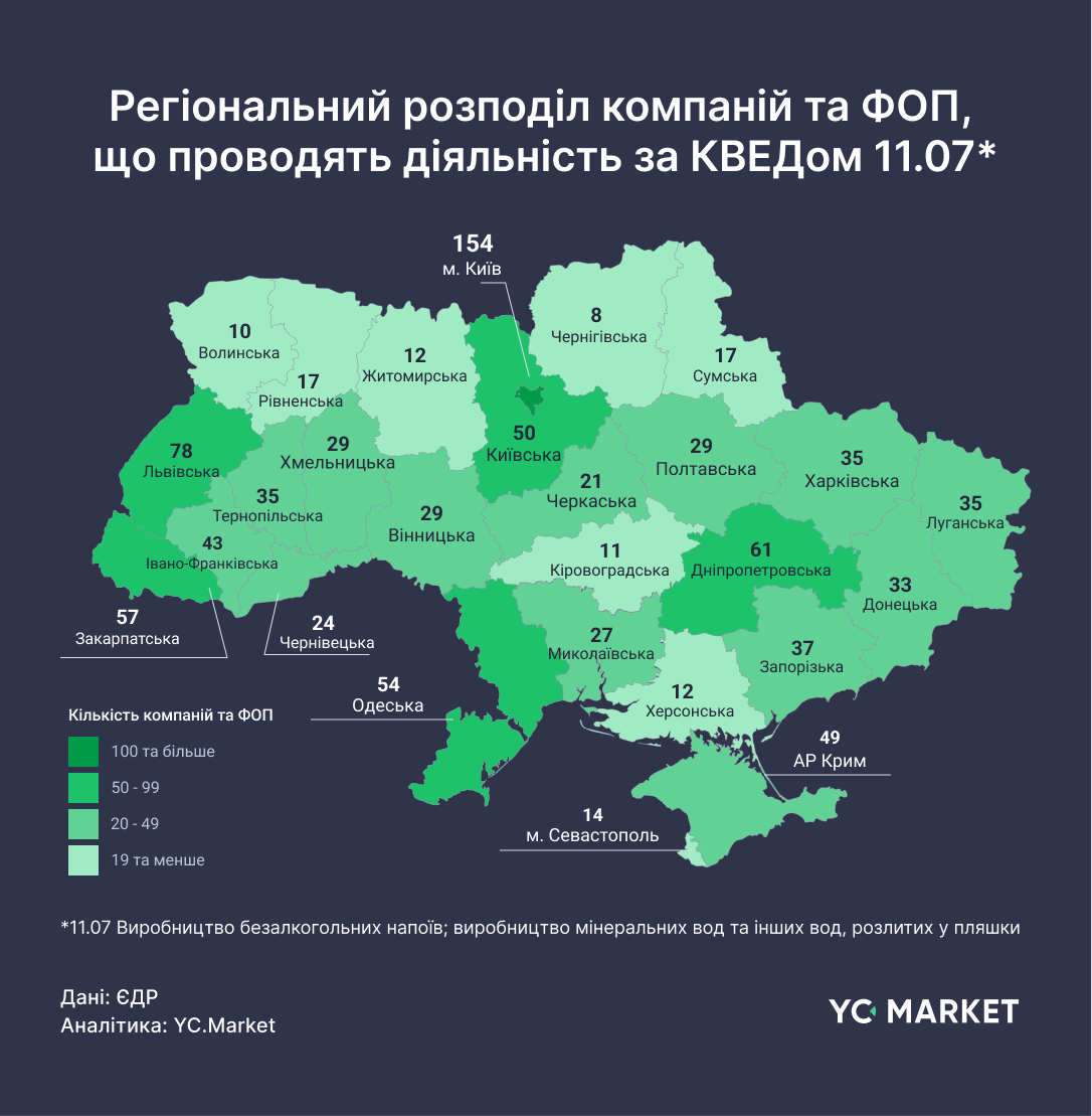Мільярдні прибутки та зв'язки з РФ. Хто контролює ринок напоїв в Україні фото 1