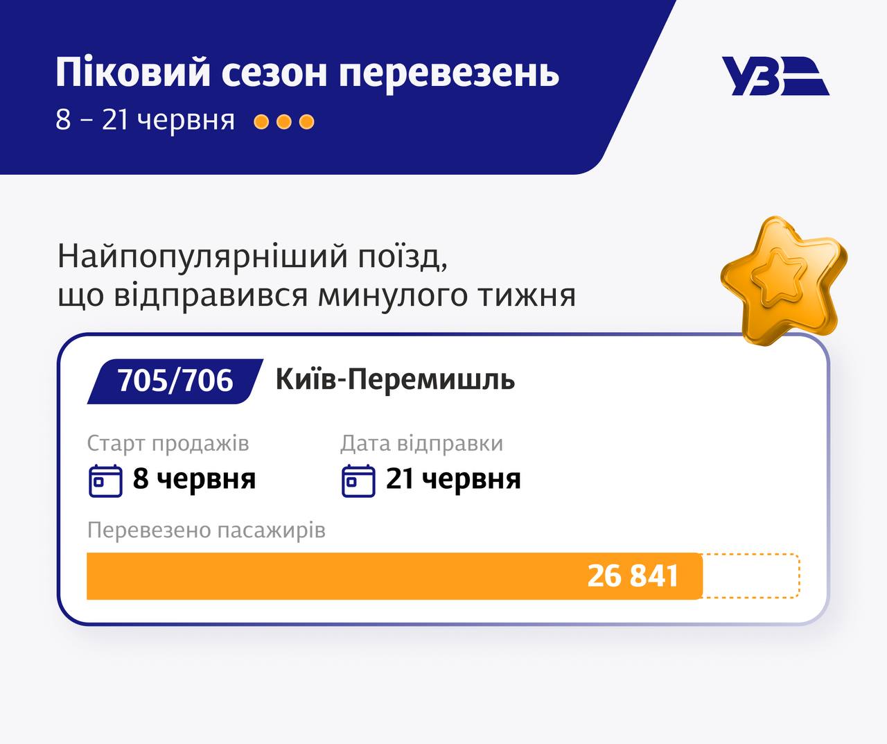 Дефіцит на залізничні квитки сягнув рекордного рівня фото 2