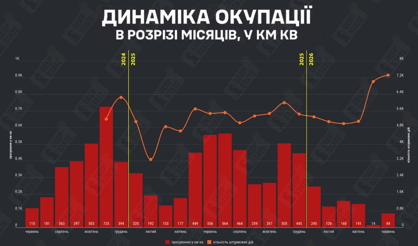 Скільки територій України окуповано в червні? Дані DeepState фото 1