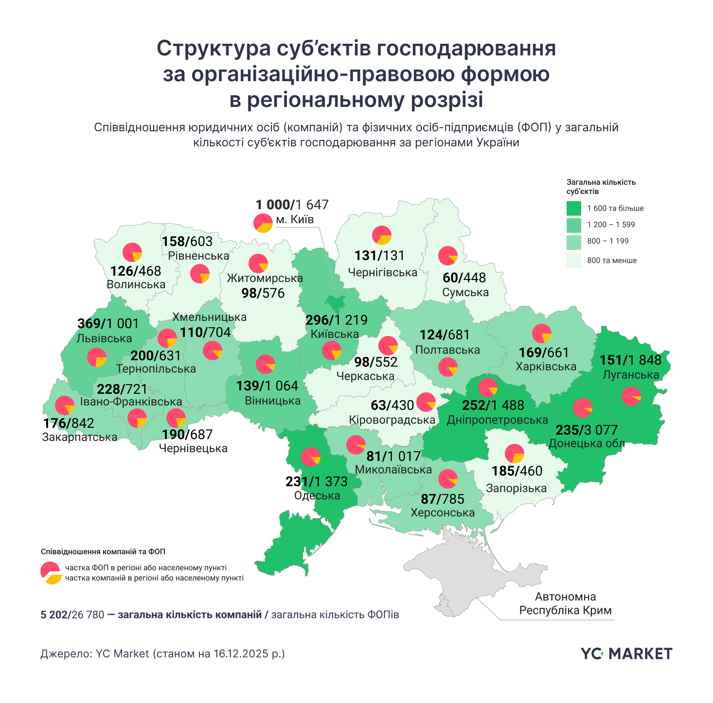 Ринок пасажирських перевезень: названо підприємства з найбільшою виручкою фото 3