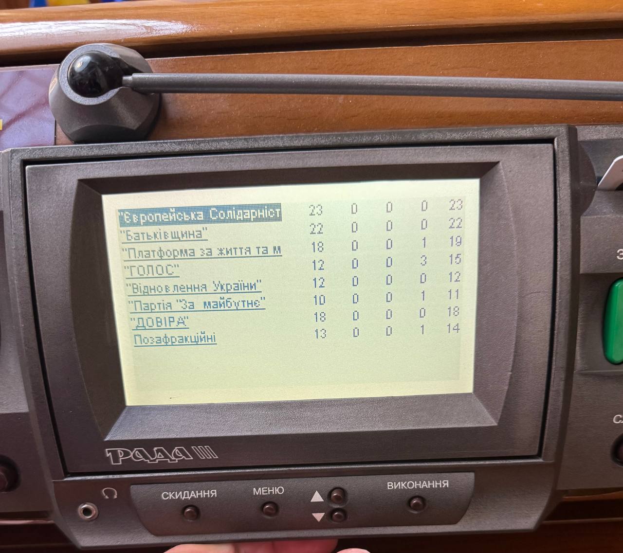 Рада ратифікувала угоду про надра між Україною та США фото 2