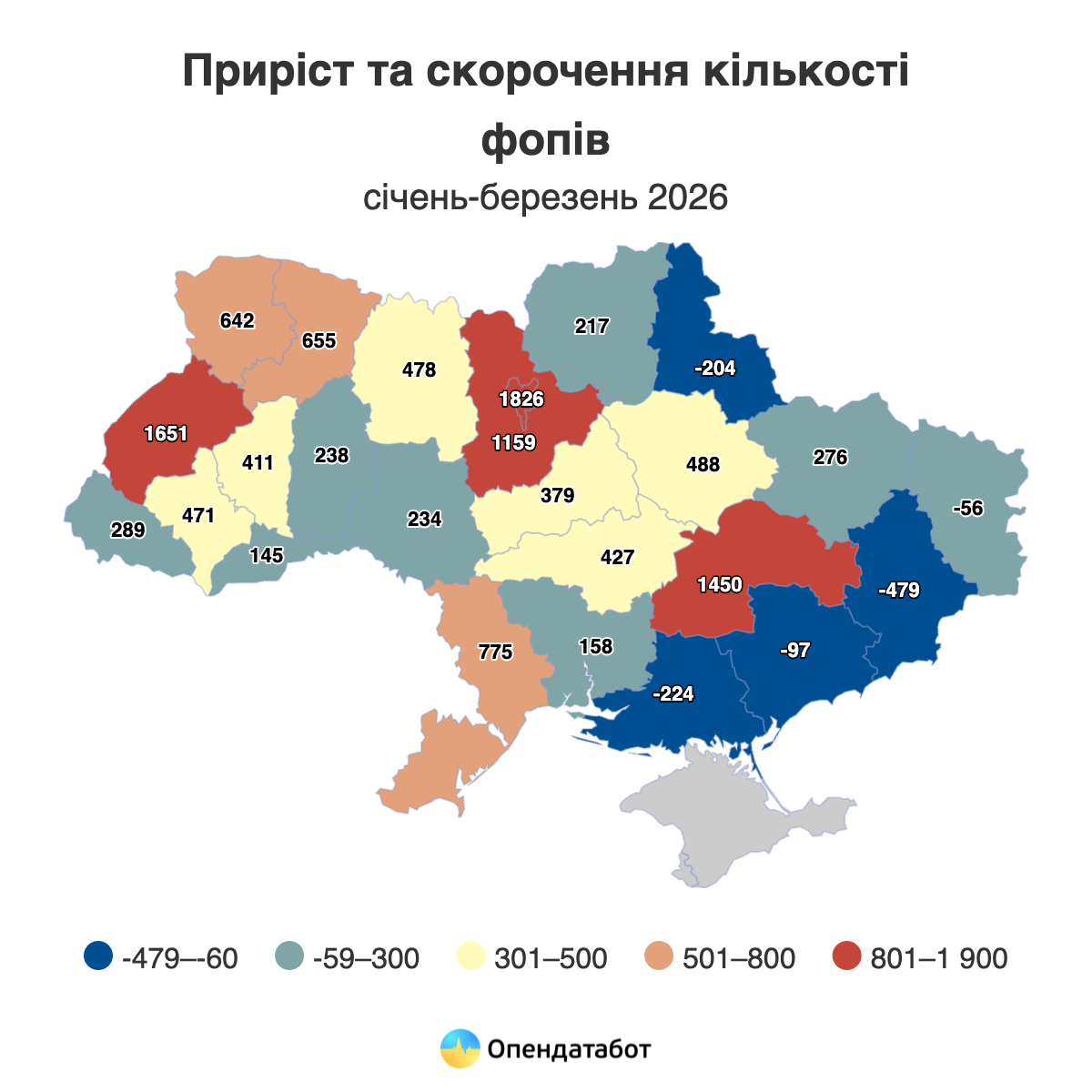 Приріст та скорочення кількості ФОПів