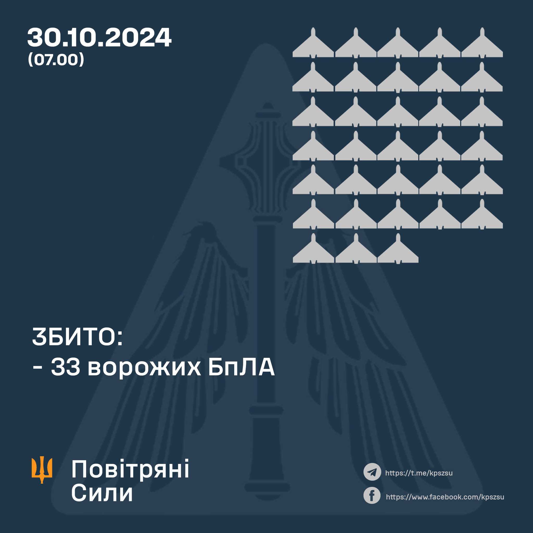 Втрати авіаційних систем ворога станом на 30 жовтня 2024 року