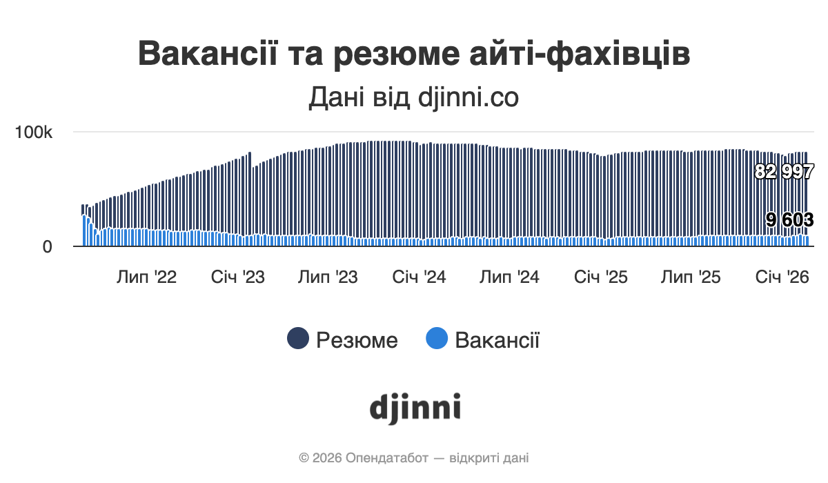 Як змінився бізнес за час повномасштабної війни: дослідження фото 4