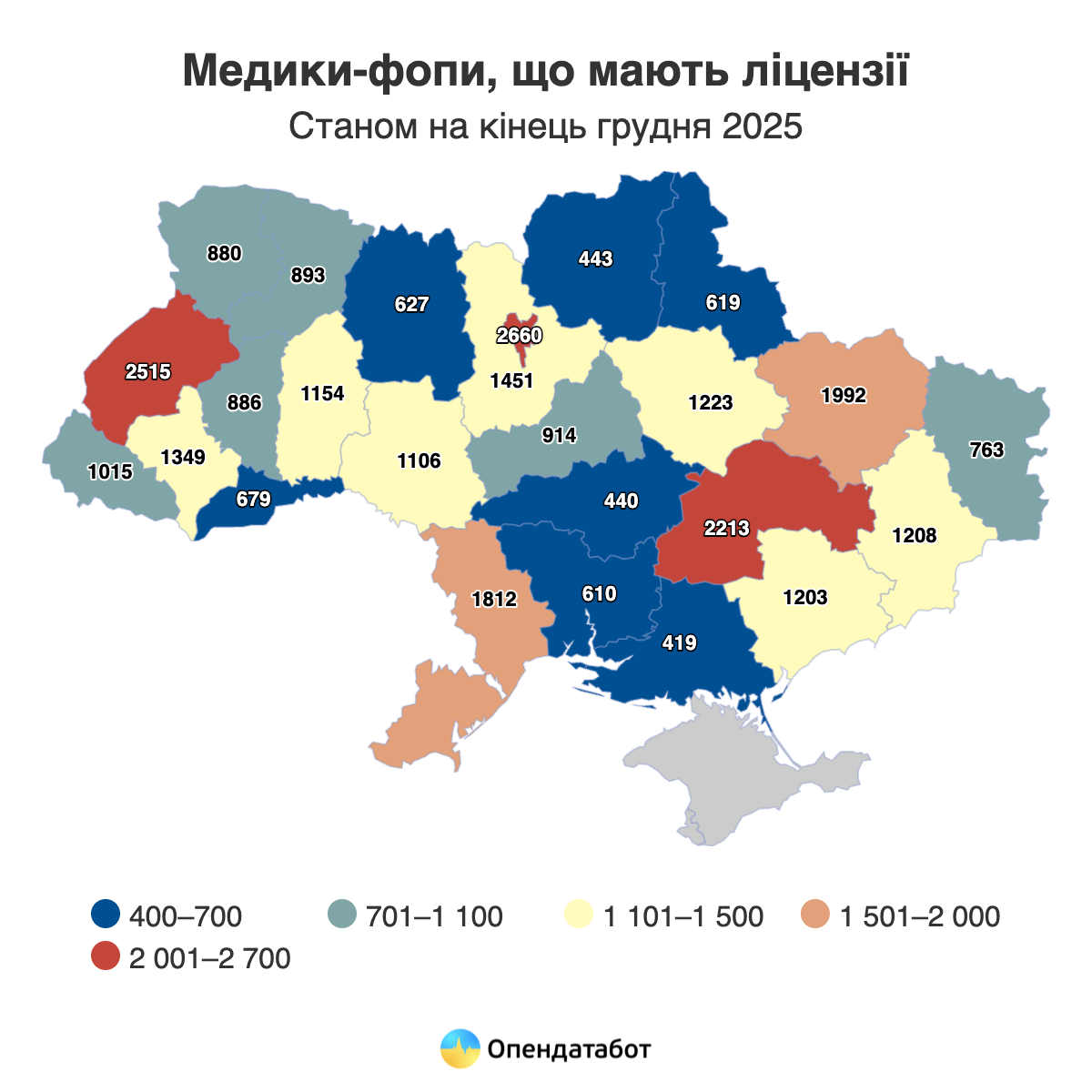 Медики-ФОПи, що мають медичні ліцензії