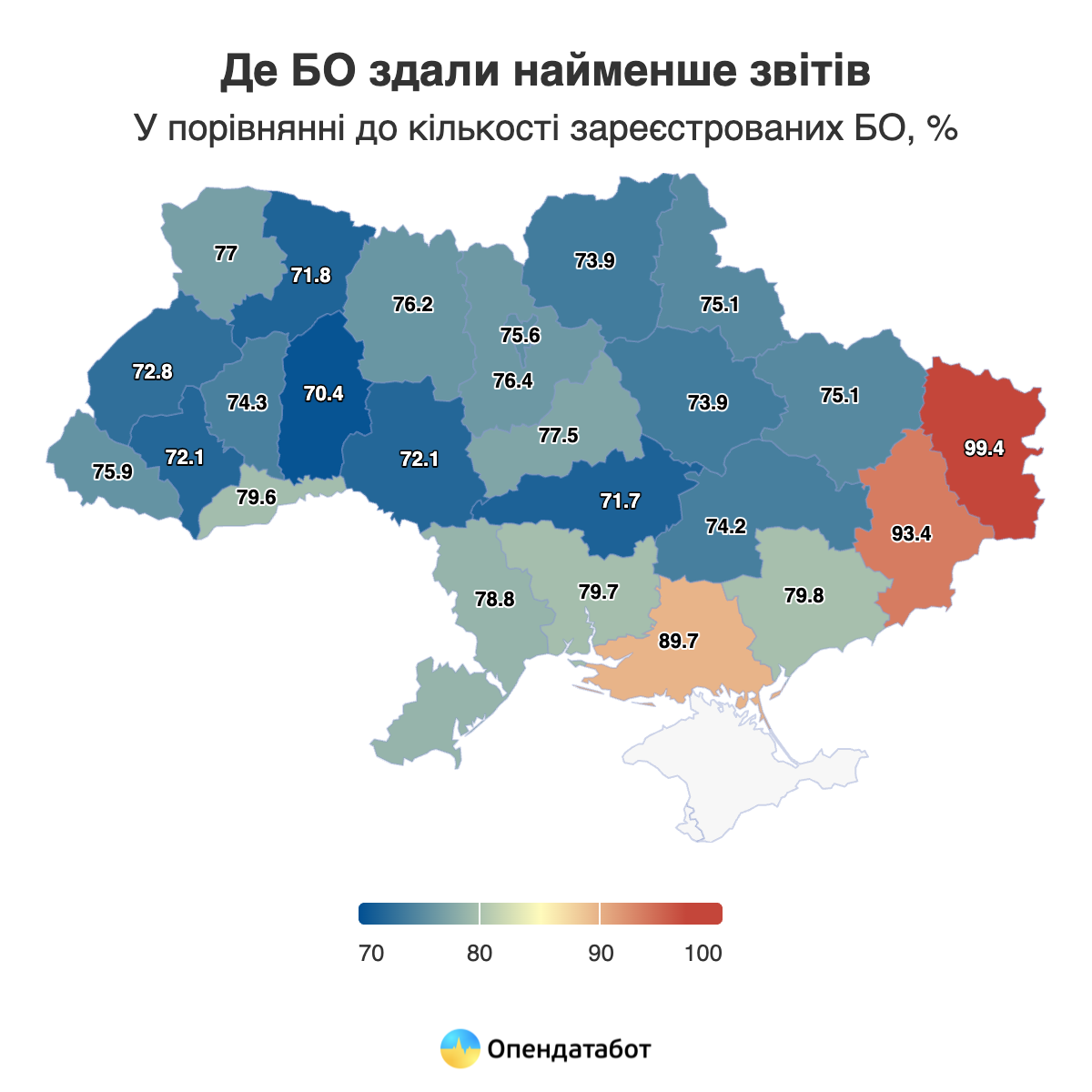 Області, де благодійні організації подали найменше звітів