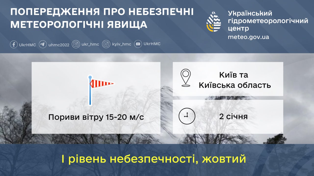 Укргідрометцентр попередив про небезпечні метеорологічні явища