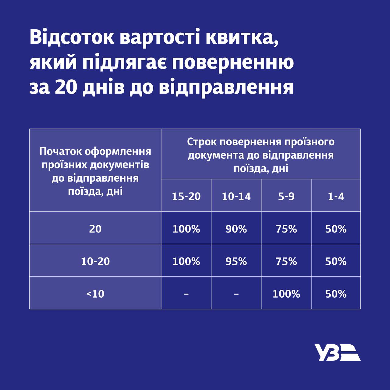 «Укрзалізниця» впроваджує нові правила повернення квитків фото 1