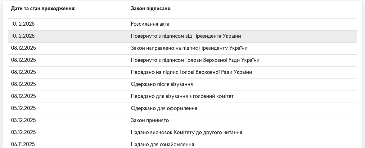 Зеленський підписав закон про держбюджет на 2026 рік фото 1
