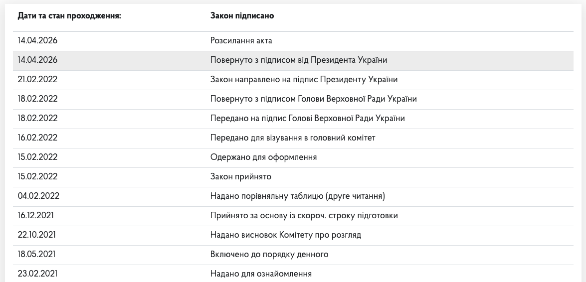 Зеленський підписав закон, який встановлює кримінальну відповідальність за антисемітизм фото 1