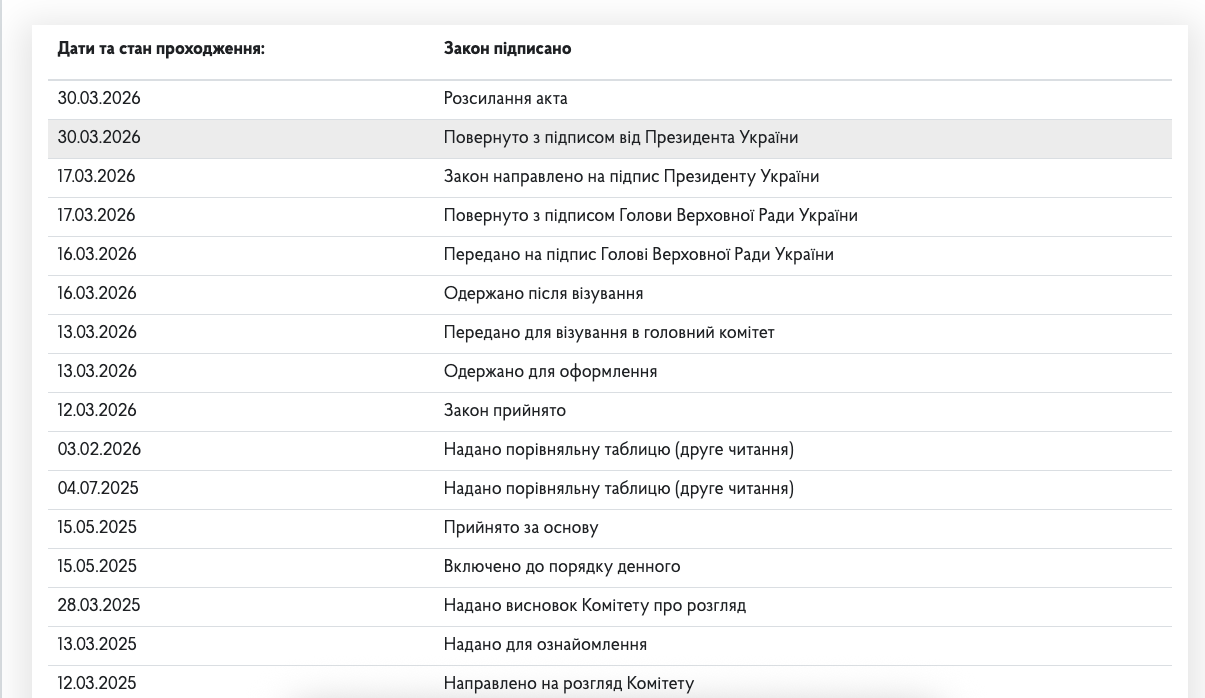 Зеленський спростив правила перебування іноземних волонтерів в Україні фото 1