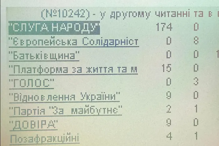 Рада провалила законопроєкт про тиск на журналістів фото 1