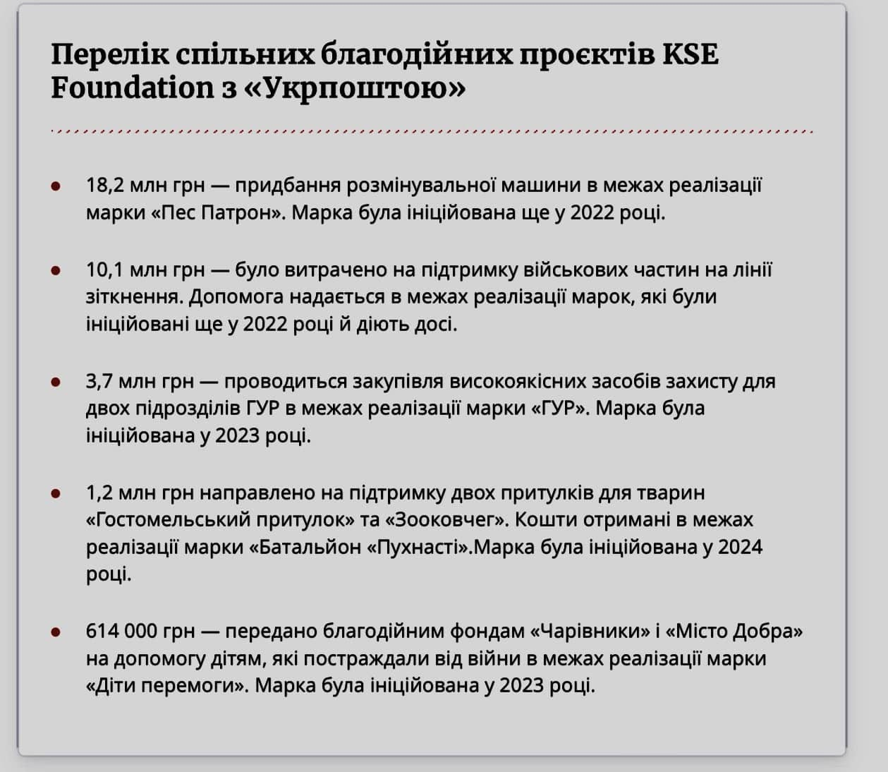 Скандал із благодійними внесками «Укрпошти». Милованов «здав» Смілянського фото 1