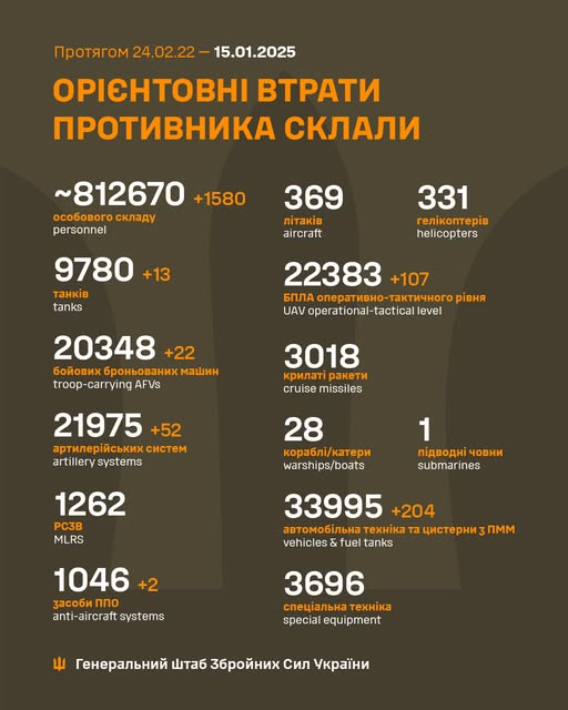 Втрати Росії у війні на 15 січня 2025 року