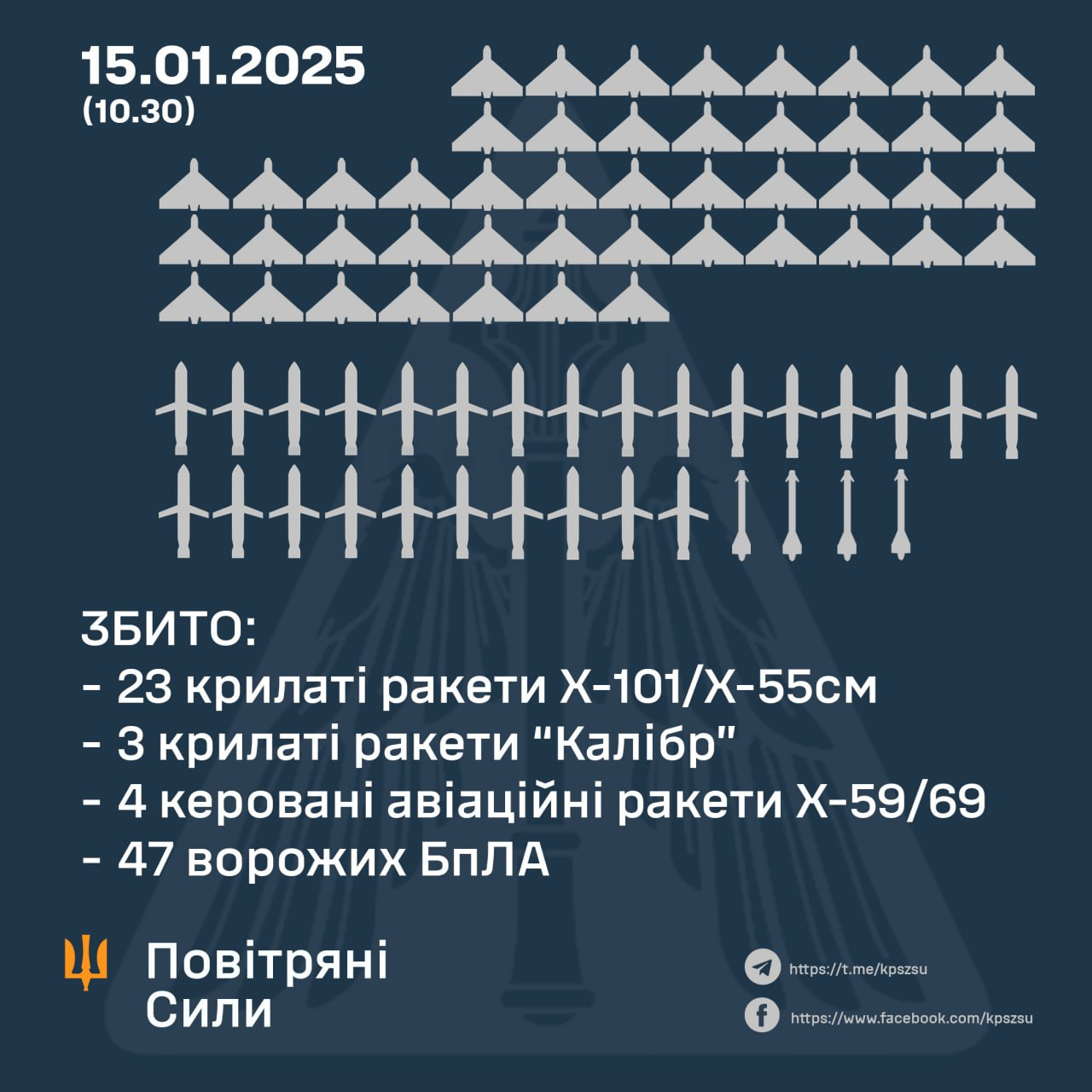 Авіаційні втрати Росії у війні на 15 січня 2025 року