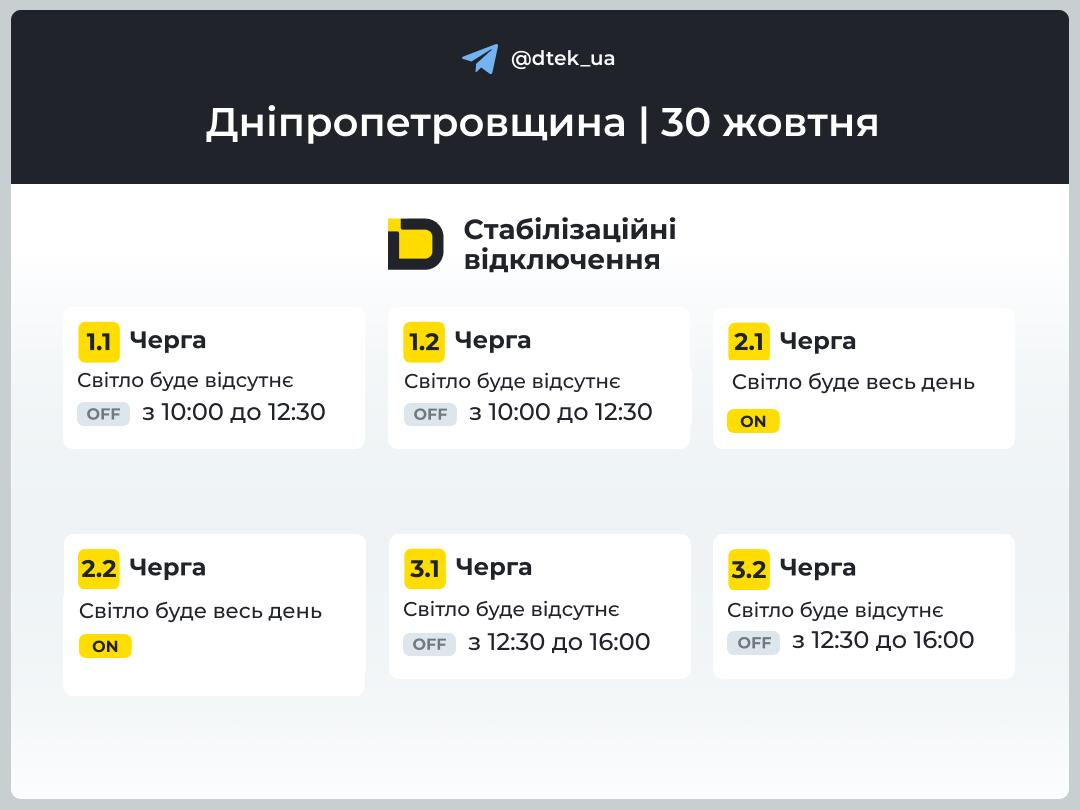 Графіки відключення світла 30 жовтня 2025 року на Дніпропетровщині