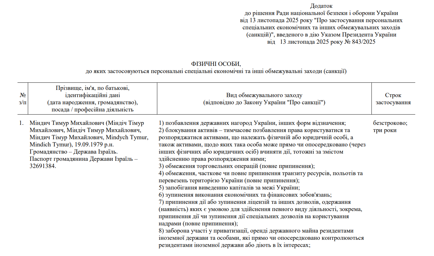 Зеленський запровадив санкції проти Міндіча та Цукермана фото 1