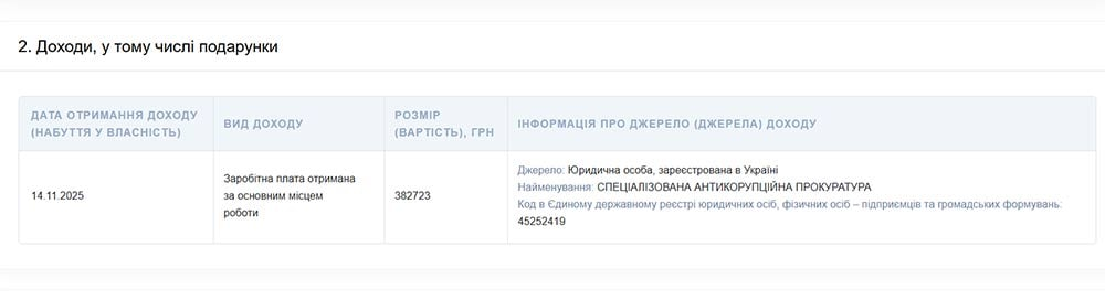 Заступник керівника САП звільнився: названо причину фото 2