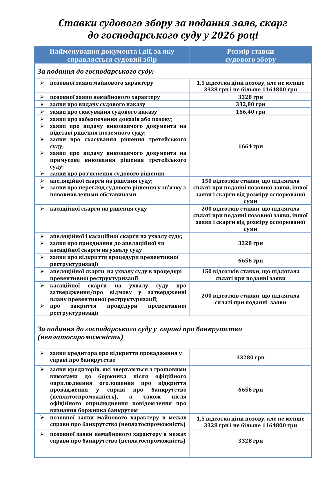 Мобілізація по-новому, тарифи на світло: яких змін очікувати у 2026 році фото 1
